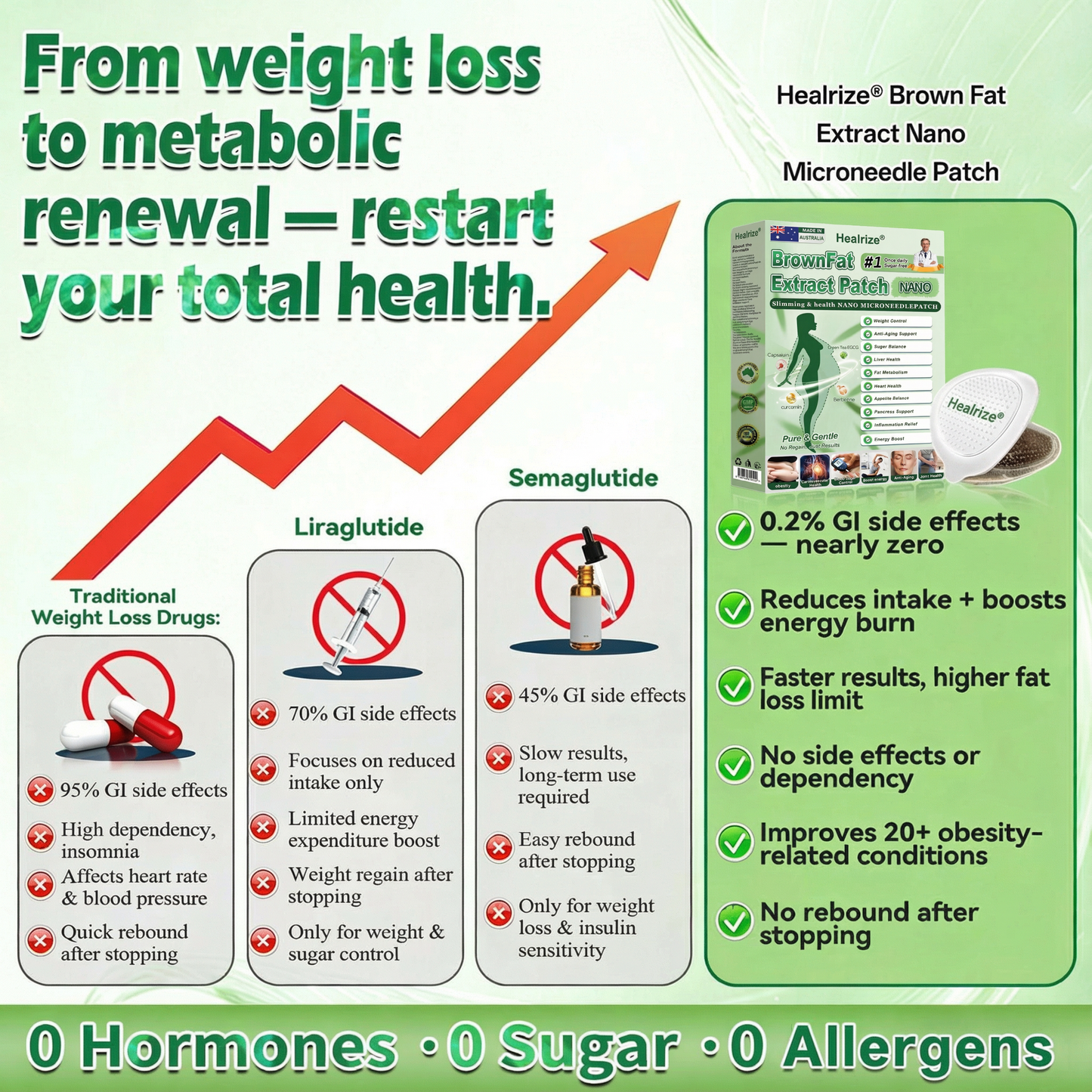 𝑶𝒇𝒇𝒊𝒄𝒊𝒂𝒍 𝑺𝒕𝒐𝒓𝒆 |👩‍⚕️ 𝐇𝐞𝐚𝐥𝐫𝐢𝐳𝐞® 𝑴𝒐𝒓𝒊𝒏𝒈𝒂 & 𝑩𝒆𝒓𝒃𝒆𝒓𝒊𝒏𝒆 10-𝑰𝑵-1 𝑨𝒅𝒗𝒂𝒏𝒄𝒆𝒅 𝑵𝒂𝒏𝒐 𝑴𝒊𝒄𝒓𝒐𝒏𝒆𝒆𝒅𝒍𝒆 𝑷𝒂𝒕𝒄𝒉 (𝐎𝐧𝐜𝐞 𝐃𝐚𝐢𝐥𝐲, 𝐯𝐢𝐬𝐢𝐛𝐥𝐞 𝐜𝐡𝐚𝐧𝐠𝐞𝐬 𝐢𝐧 𝟕 𝐝𝐚𝐲𝐬）✅ 𝐎𝐛𝐞𝐬𝐢𝐭𝐲, 𝐃𝐢𝐚𝐛𝐞𝐭𝐞𝐬, 𝐒𝐥𝐞𝐞𝐩 𝐀𝐩𝐧𝐞𝐚, 𝐀𝐧𝐝 𝐉𝐨𝐢𝐧𝐭 𝐈𝐬𝐬𝐮𝐞𝐬🔴04