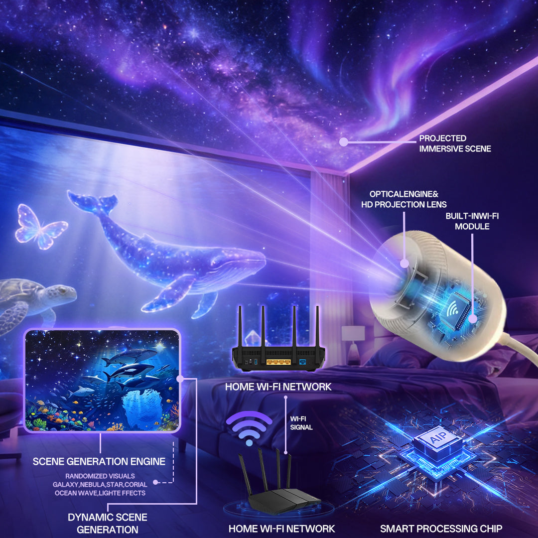 🌌𝐁𝐢𝐥𝐥𝐡𝐨𝐥® 𝐍𝐢𝐠𝐡𝐭 𝐋𝐢𝐠𝐡𝐭 𝐏𝐫𝐨𝐣𝐞𝐜𝐭𝐨𝐫